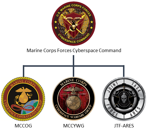 Home MARFORCYBER